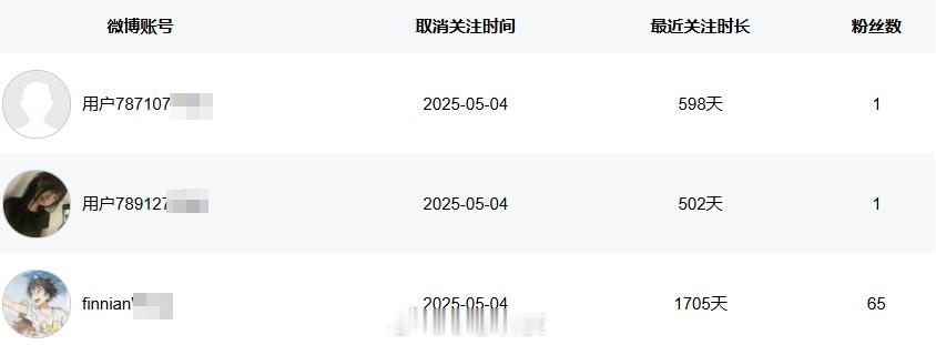 四五年的老粉了，为啥突然取关了呀[悲伤] ​​​