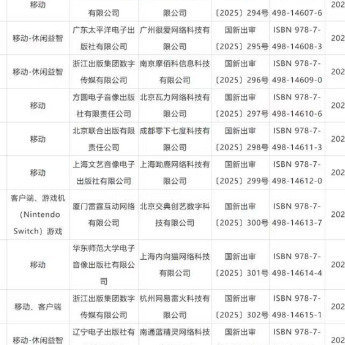 2月游戏版号审批公布 【2月游戏版号审批公布】最新消息！国家新闻出版署近日批准了