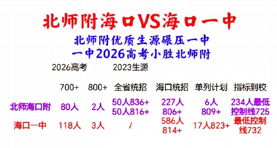 【海南中高考观察】棋逢对手——北师附海口VS海口一中！2023北师附头部生源“超