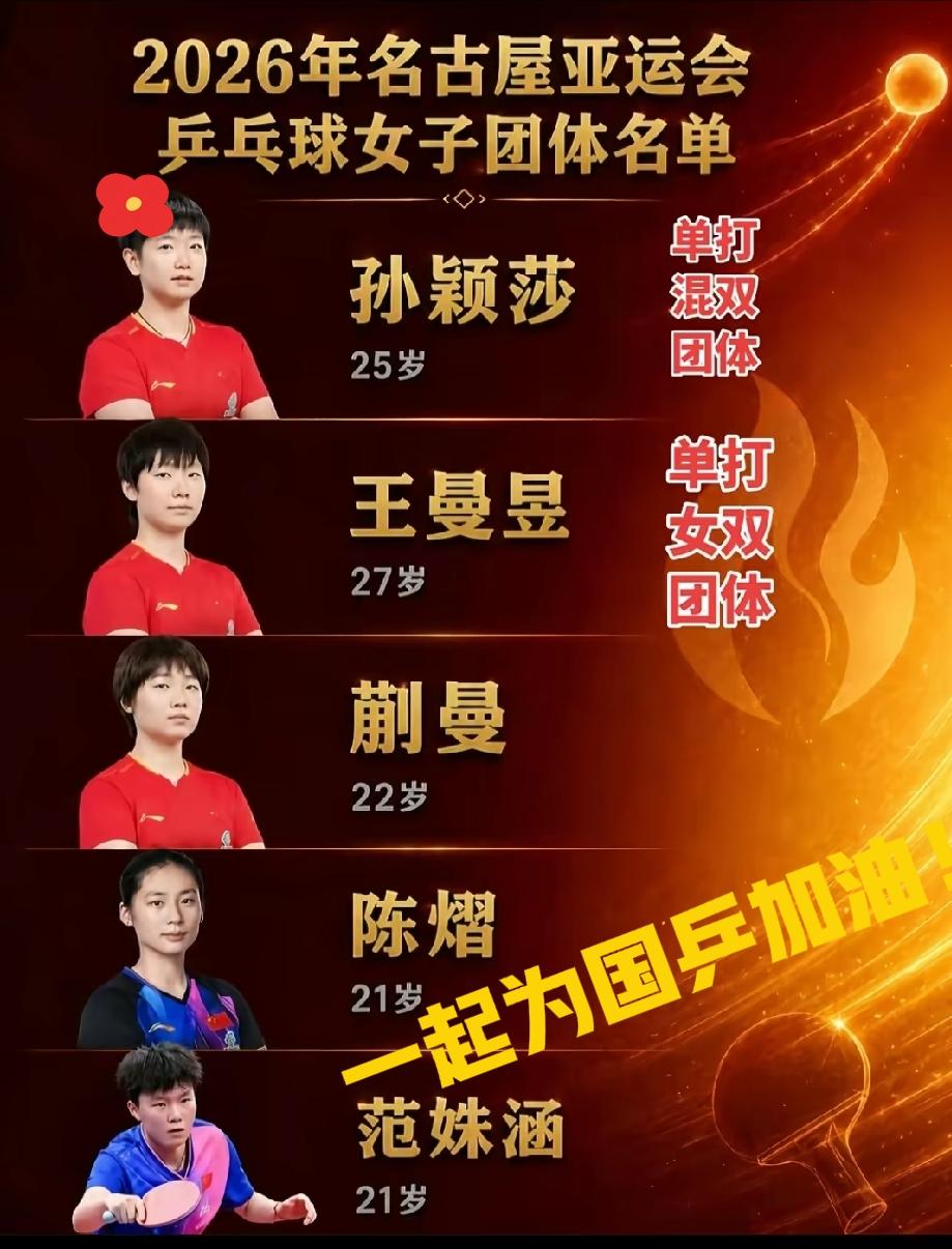 科普下，9月份的名古屋亚运会：男女队员各5人，共7个项目；
男队团体：楚钦，石头
