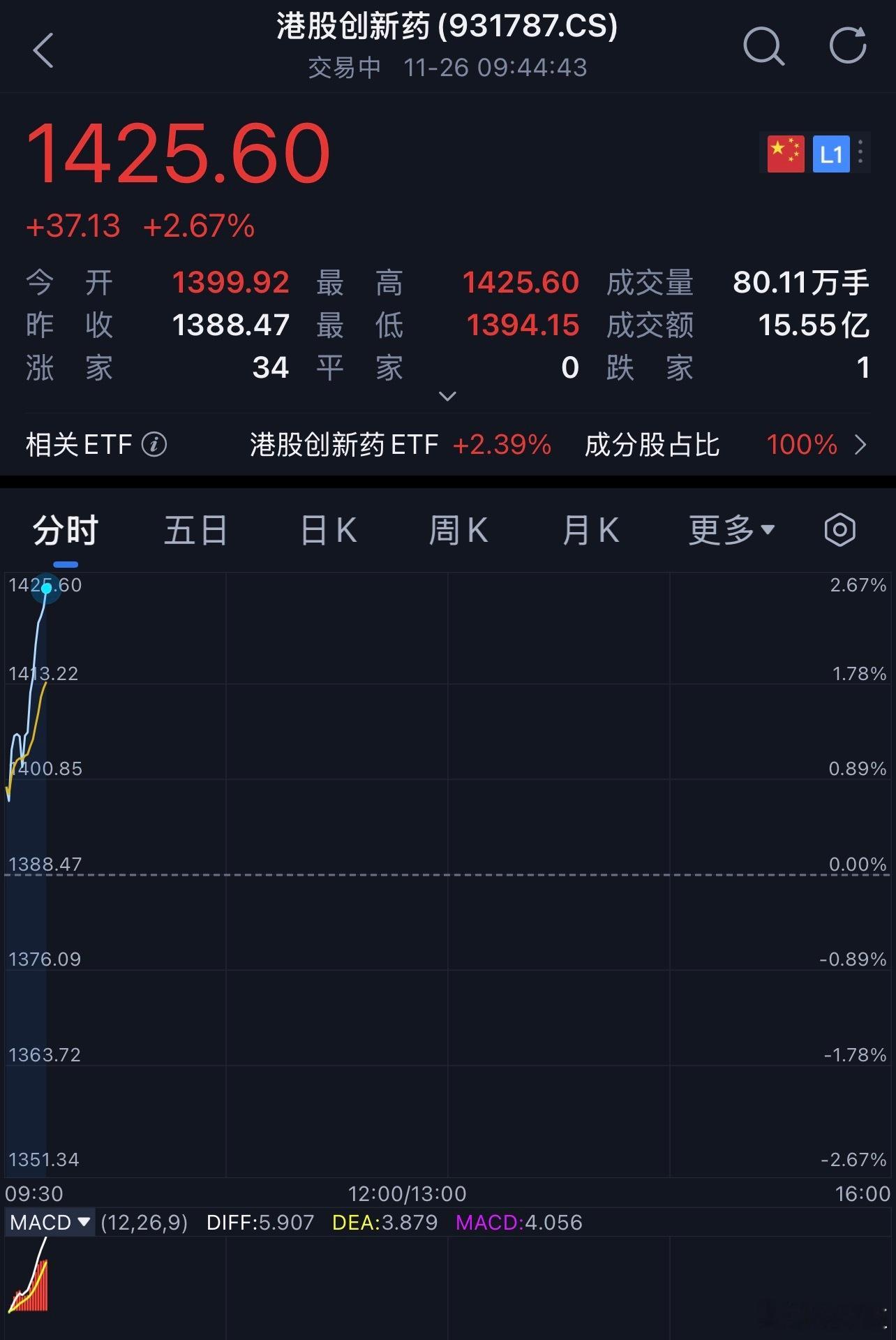 今天老鼠药竟是靓仔a股