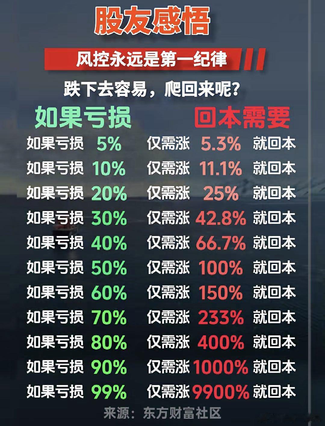 风控永远是第一纪律A股