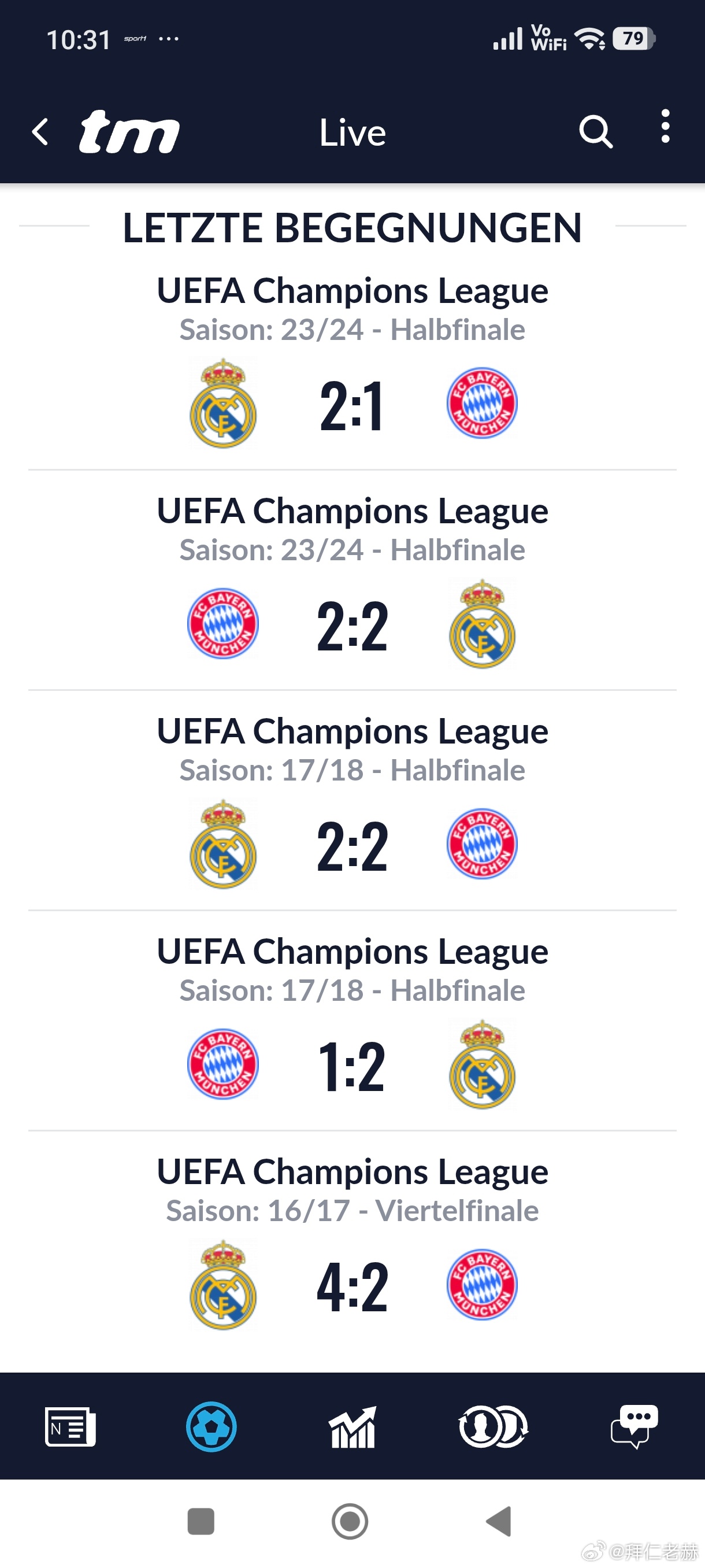 ［皇马拜仁最近五场］拜仁2平3负，每场皇马至少打入2球，对阵皇马，后防线决不能有