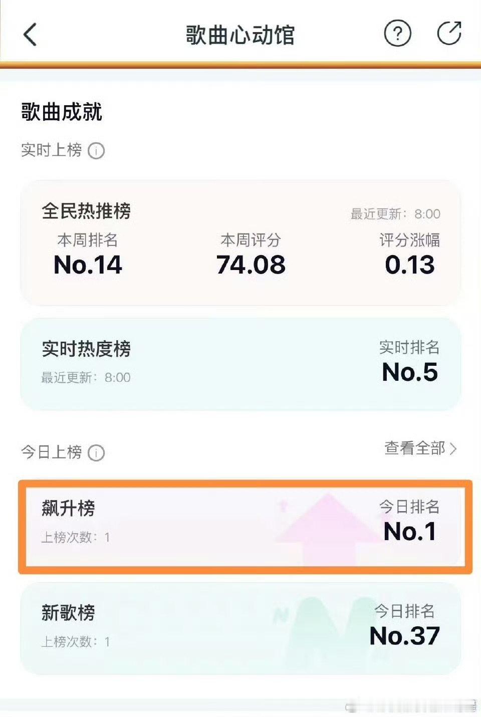 曾舜晞新歌浆果登顶飙升榜曾舜晞新歌浆果飙升榜TOP1曾舜晞新歌《浆果》登顶飙升榜
