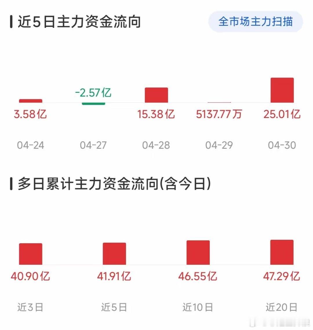 这只股，能不能跟踪、关注，择机买入？看截图说话，这只股节前最后一个交易日涨停，高
