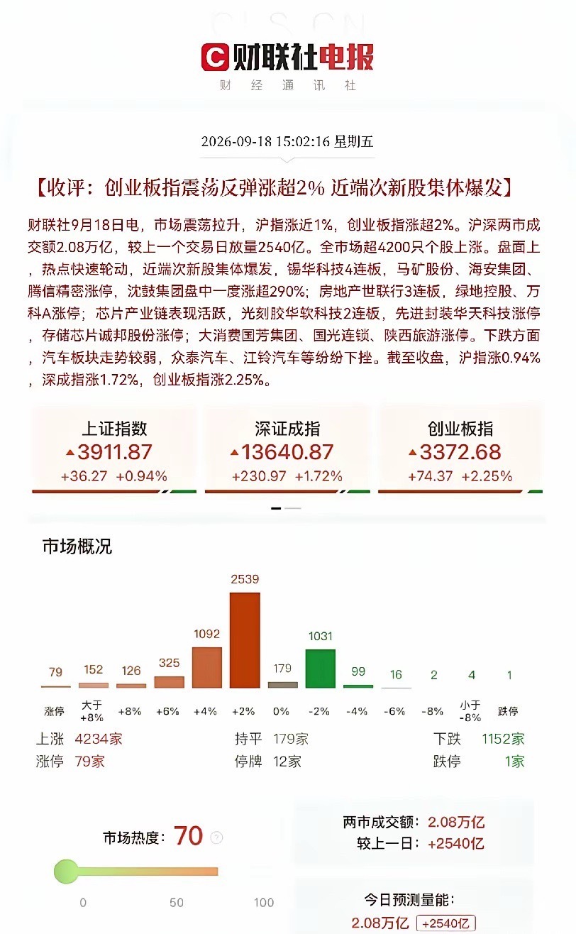 下周一坚定看多…9月18日，这么重要的日子，大A没有掉链子，太提气了！就冲这一点