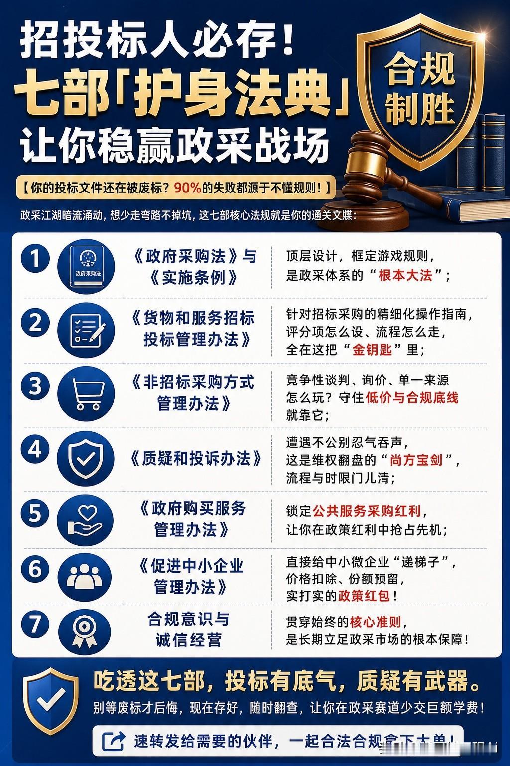招投标人必存！七部护身法典 让你稳赢政采战场

政采江湖暗流涌动，想少走弯路不掉