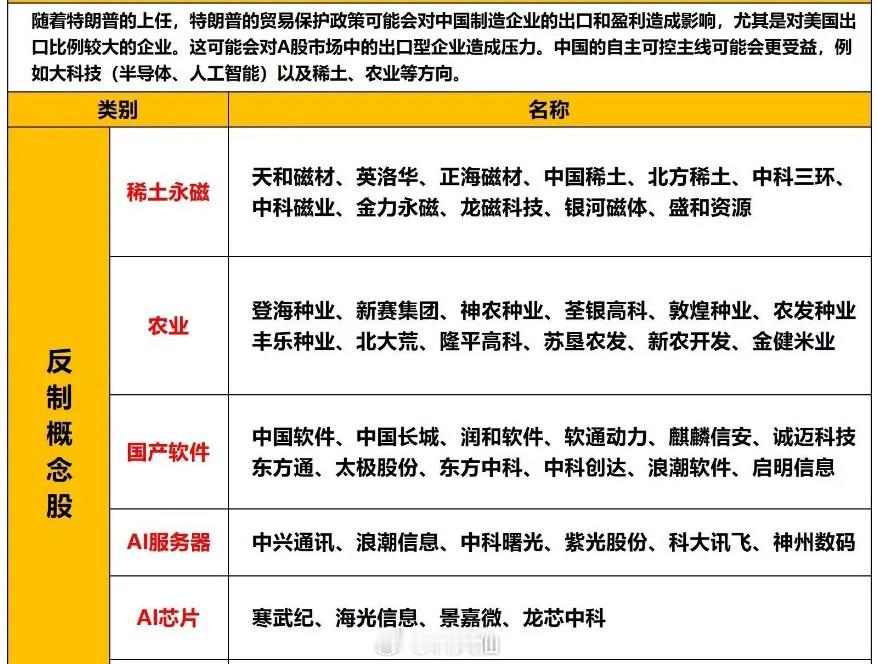 A股正宗“毛衣站收益”概念股梳理（名单）汇总，建议查看。距离 1 月 20 日特