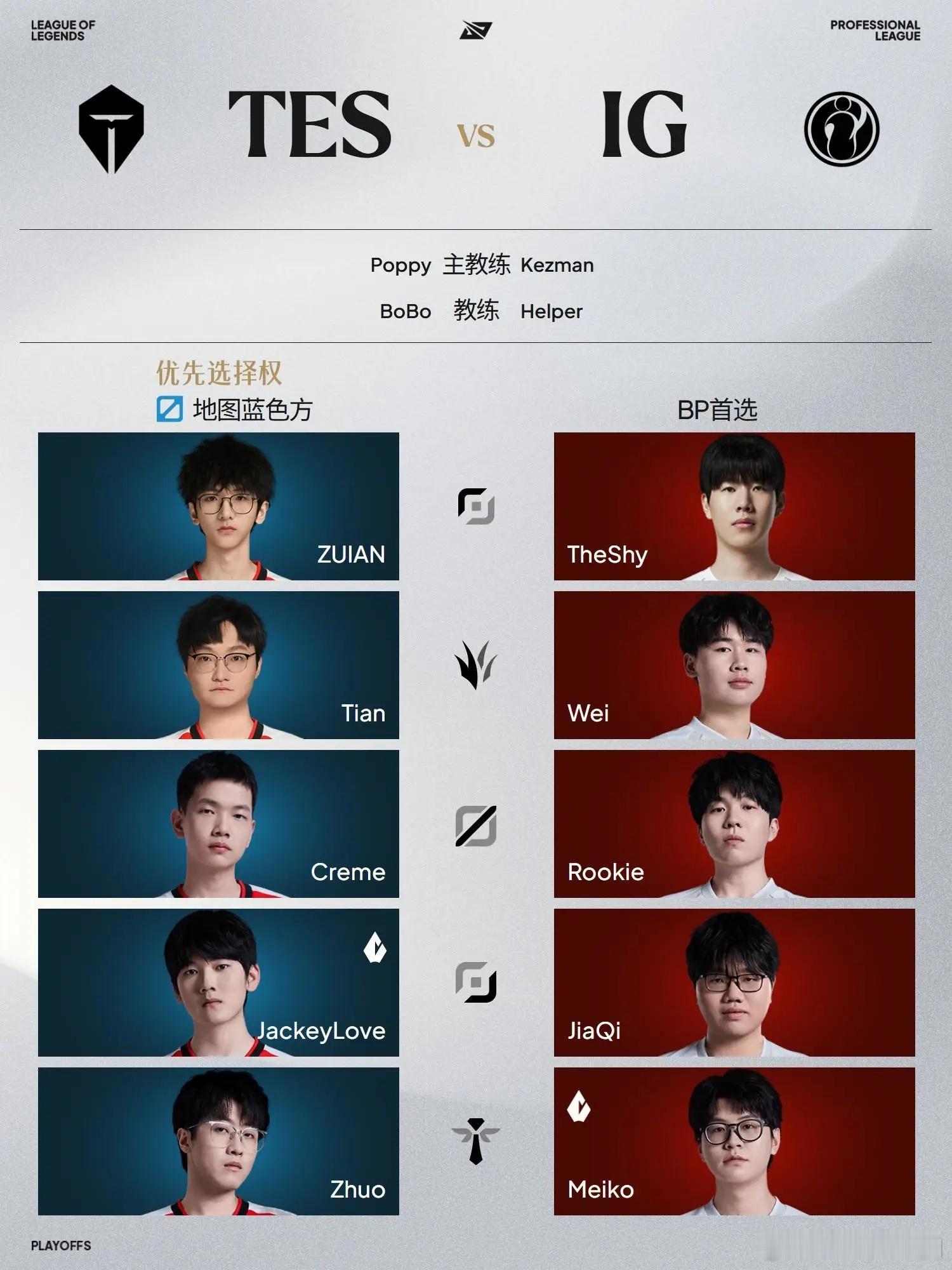 三阵上单TheShy挑战一阵上单ZUIAN，tj内部到底谁这么恨啊，这场流量大战