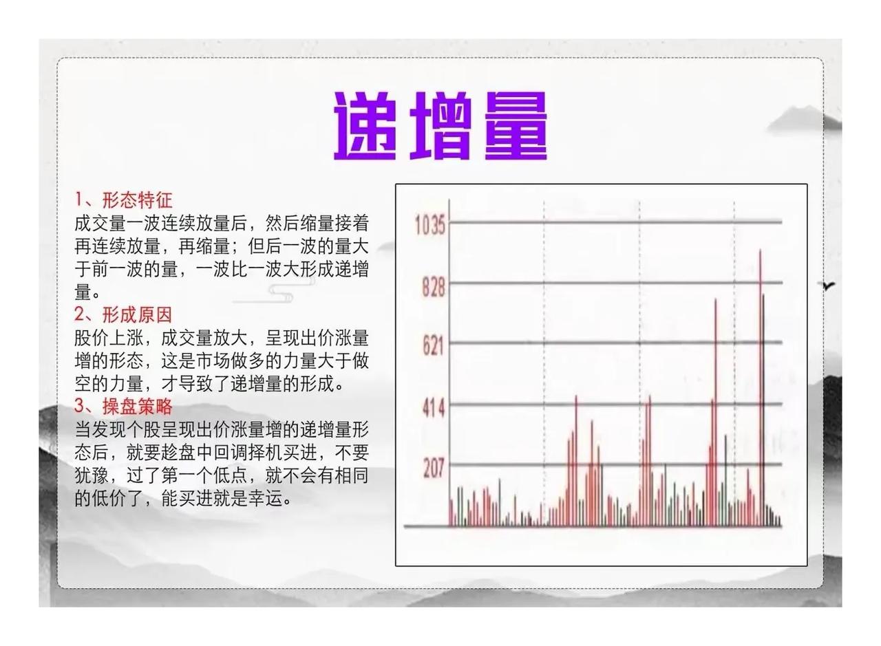 周末特别篇：递增量

形态特征：分时图成交量连续放大一波后，然后缩量，再次放量，