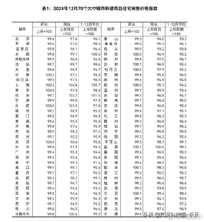 楼市肯定要出新的利好。
二手房房价下跌也就算了。
关键是现在的新房房价也跌成这样