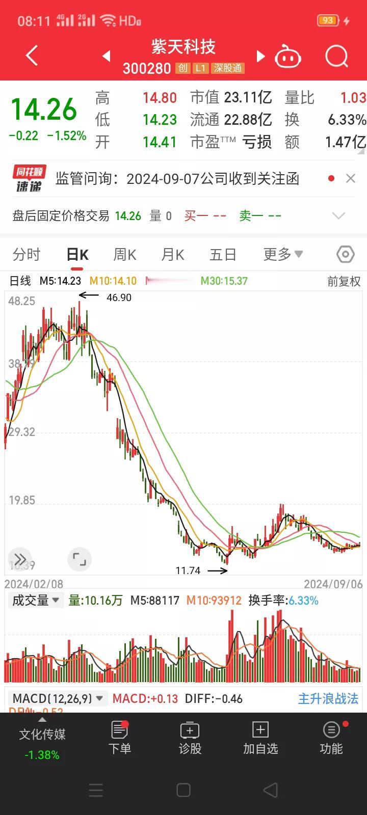 让人诡异？公司一年两次被立案调查，但香港中央结算公司却成为新进的第二大股东。
 