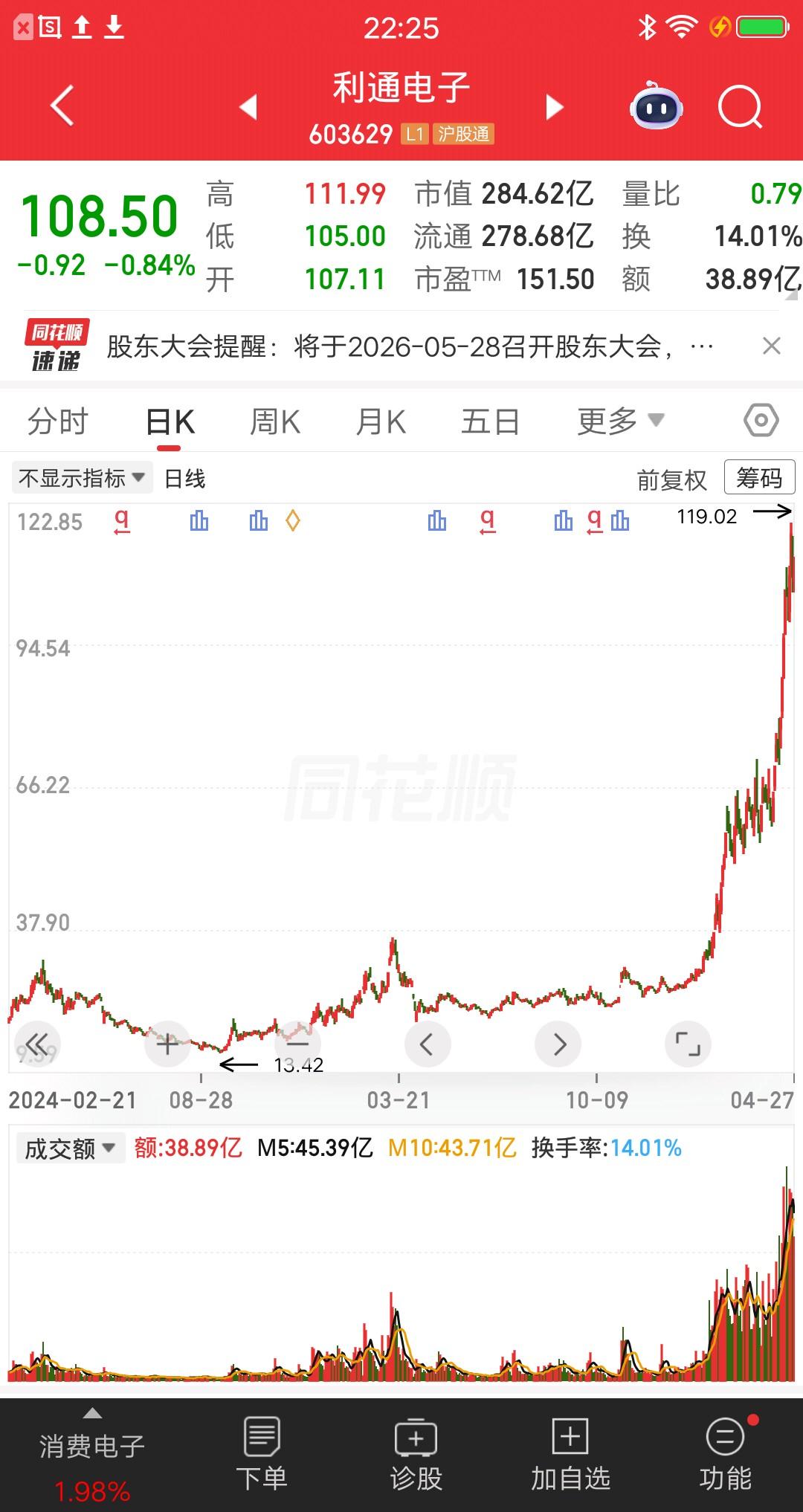 一位广东的股民，转了38万到股票账户，准备明天梭哈利通电子。他把计划发帖分享，并
