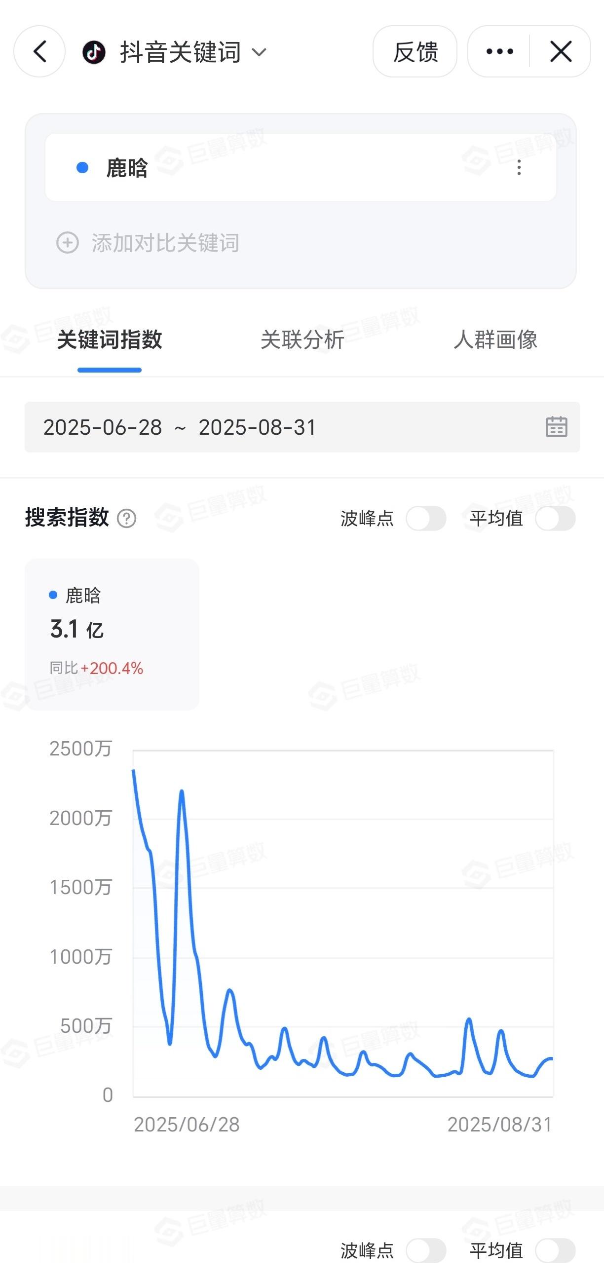 鹿晗2025抖指8.7亿全明星断层第一 演唱会期间增长3.1亿 话题播放量增长1