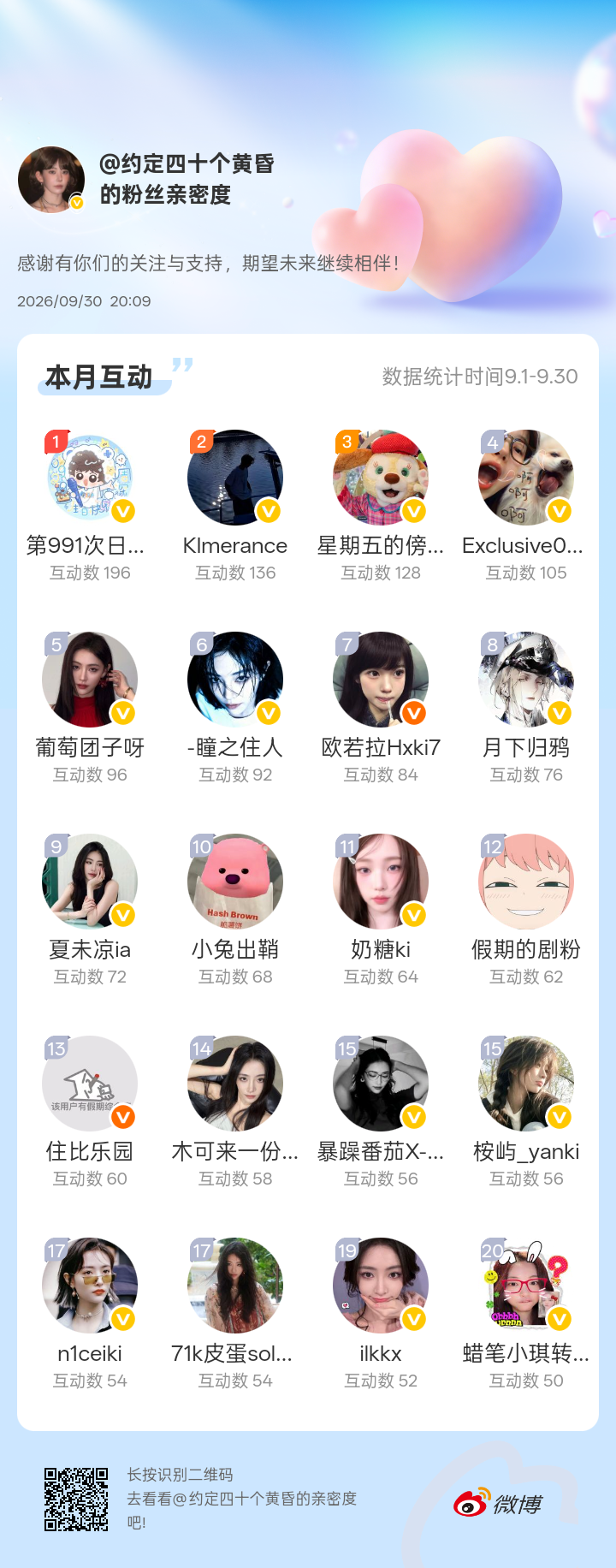 感谢有你们的陪伴与支持，期望未来继续相伴～微博亲密度粉丝亲密度​​​