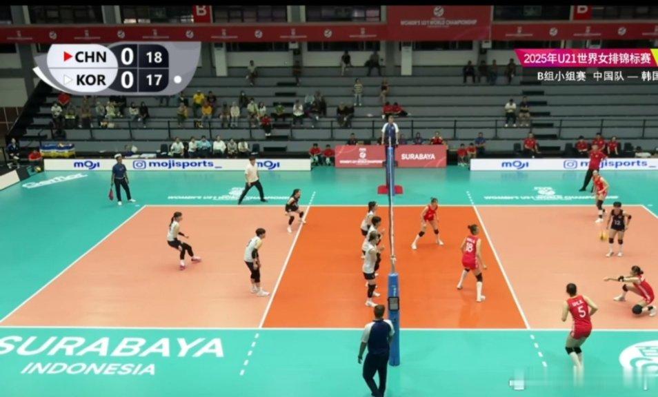 【U21女排世锦赛】中国女排3-0韩国女排赢两连胜（25-21 25-20 25