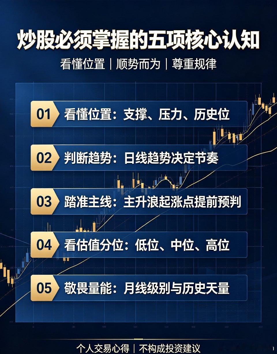 炒股必须掌握的五项核心认知散户长期亏损的核心原因，从来不是不会看热点、不会抓个股