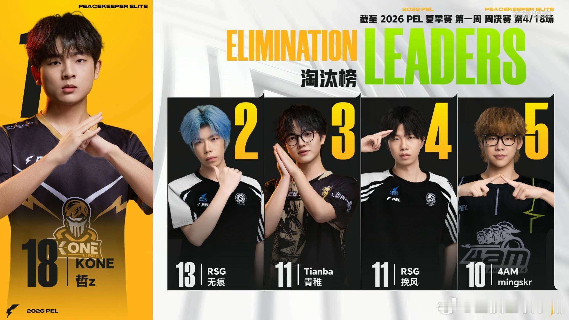 浙江RSG吃鸡！2026PEL夏季赛首周周决赛Day2第四场，无痕7杀1127伤