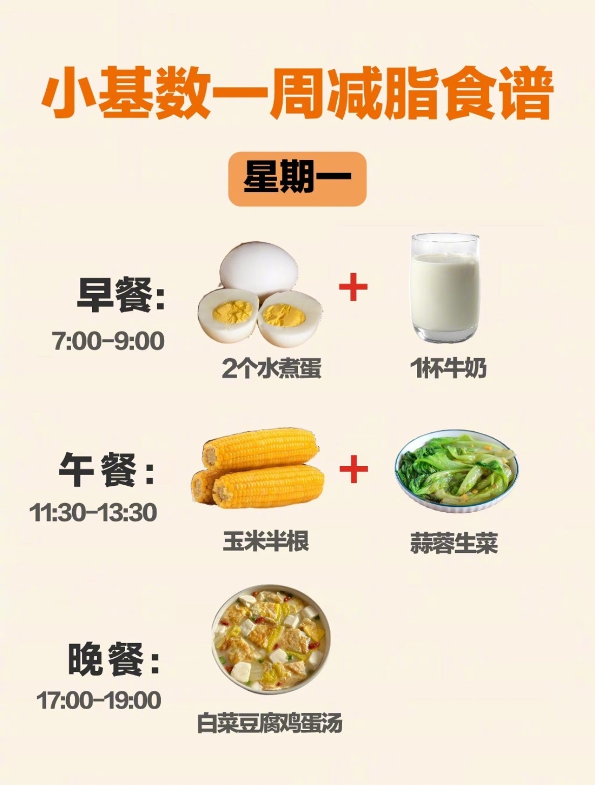 “适合95-140斤小基数减脂食谱”对于小基数的人想减肥真的很容易，只要吃对食物