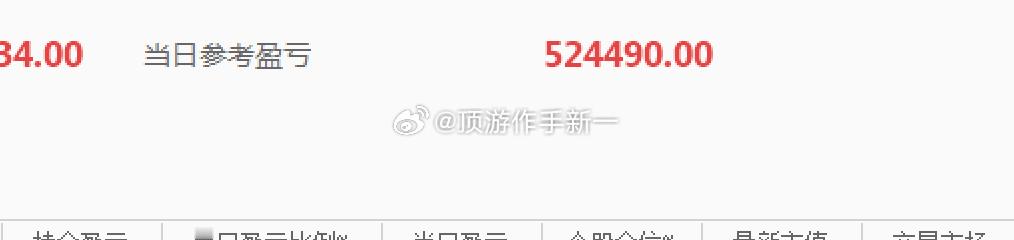 小幅盈利[嘻嘻][嘻嘻] ​​​