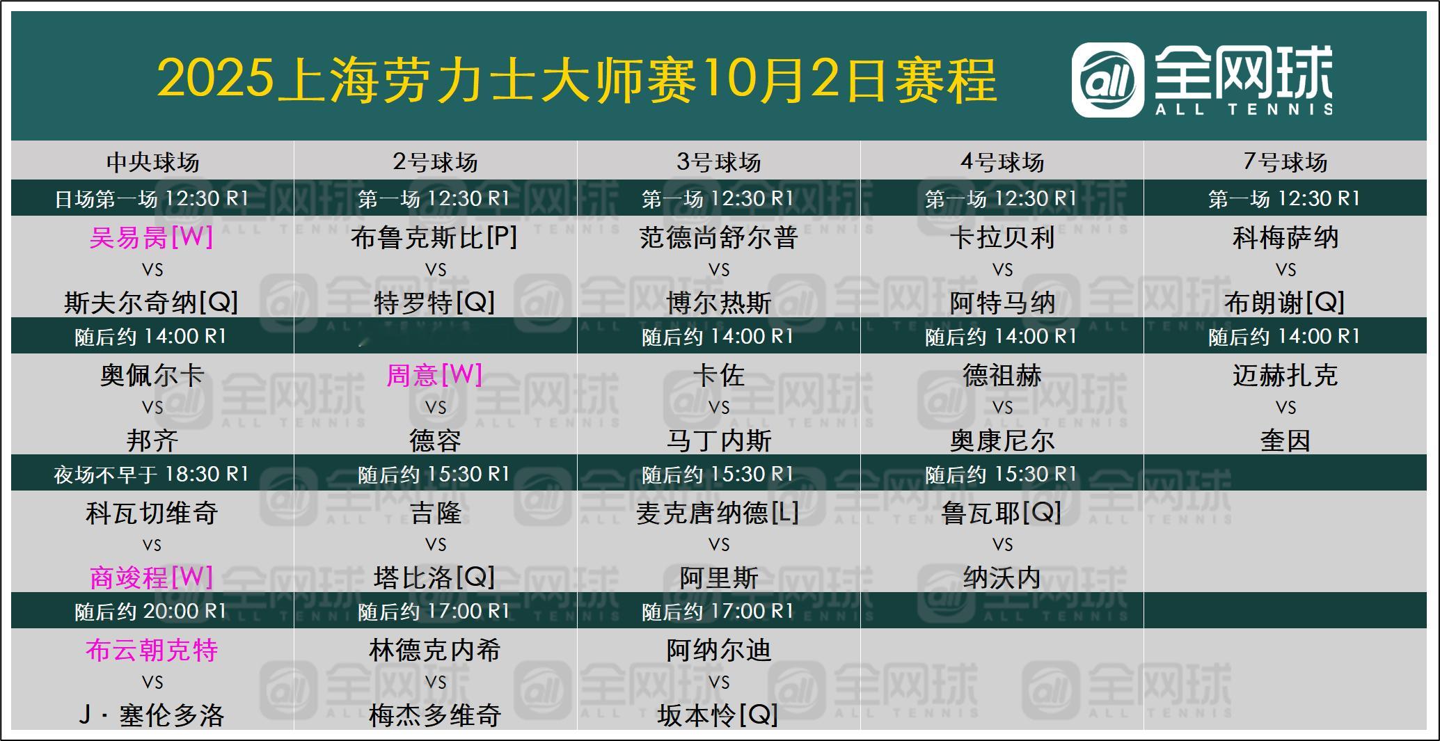 2025上海劳力士大师赛 今日赛程安排！ ​​​