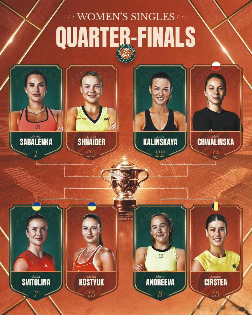 🟠法网2026 女单八强对阵【1】🇧🇾萨巴伦卡 vs 【25】🇷🇺施耐