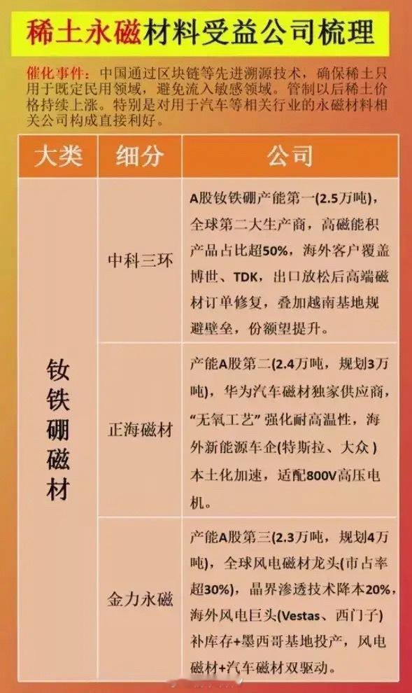 稀土永磁材料龙头企业盘点！北特科技：还有抖音人气龙头，5天五涨停！央企控股+稀土