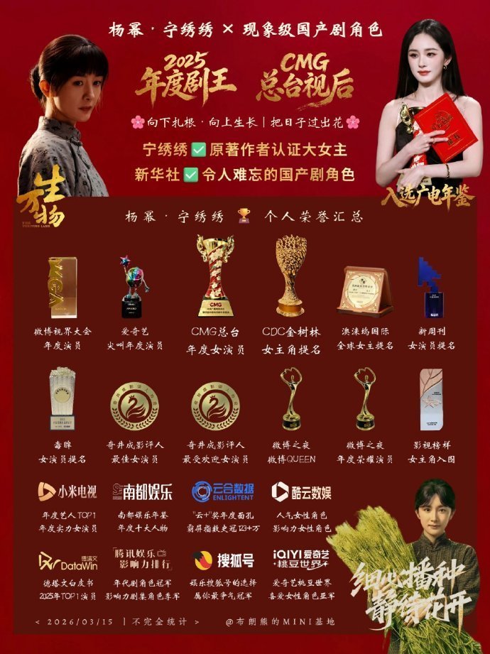 金鹰奖女主提名 这届金鹰奖最佳女主角最大优势者非杨幂莫属，杨幂凭借现象级大爆剧《