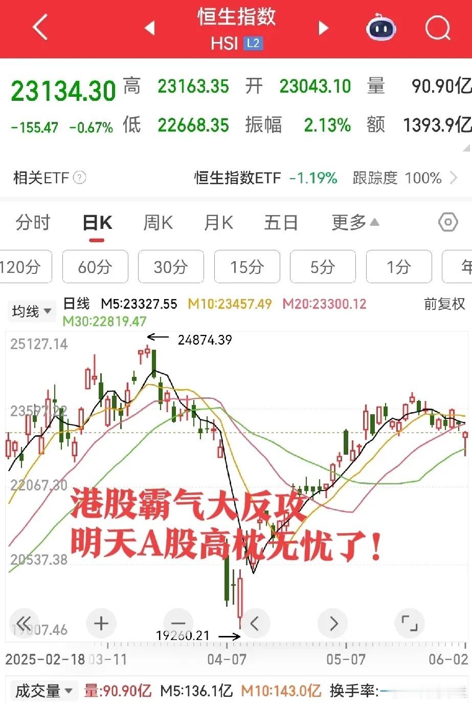 3大利空消息,无碍午后港股大反攻!明天A股高枕无忧了!一、3大利空①一是关税方向