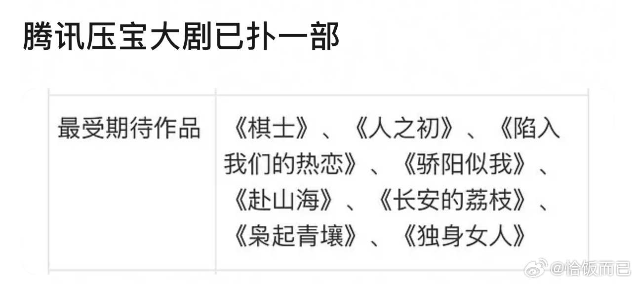 🥲看好哪部 ​​​