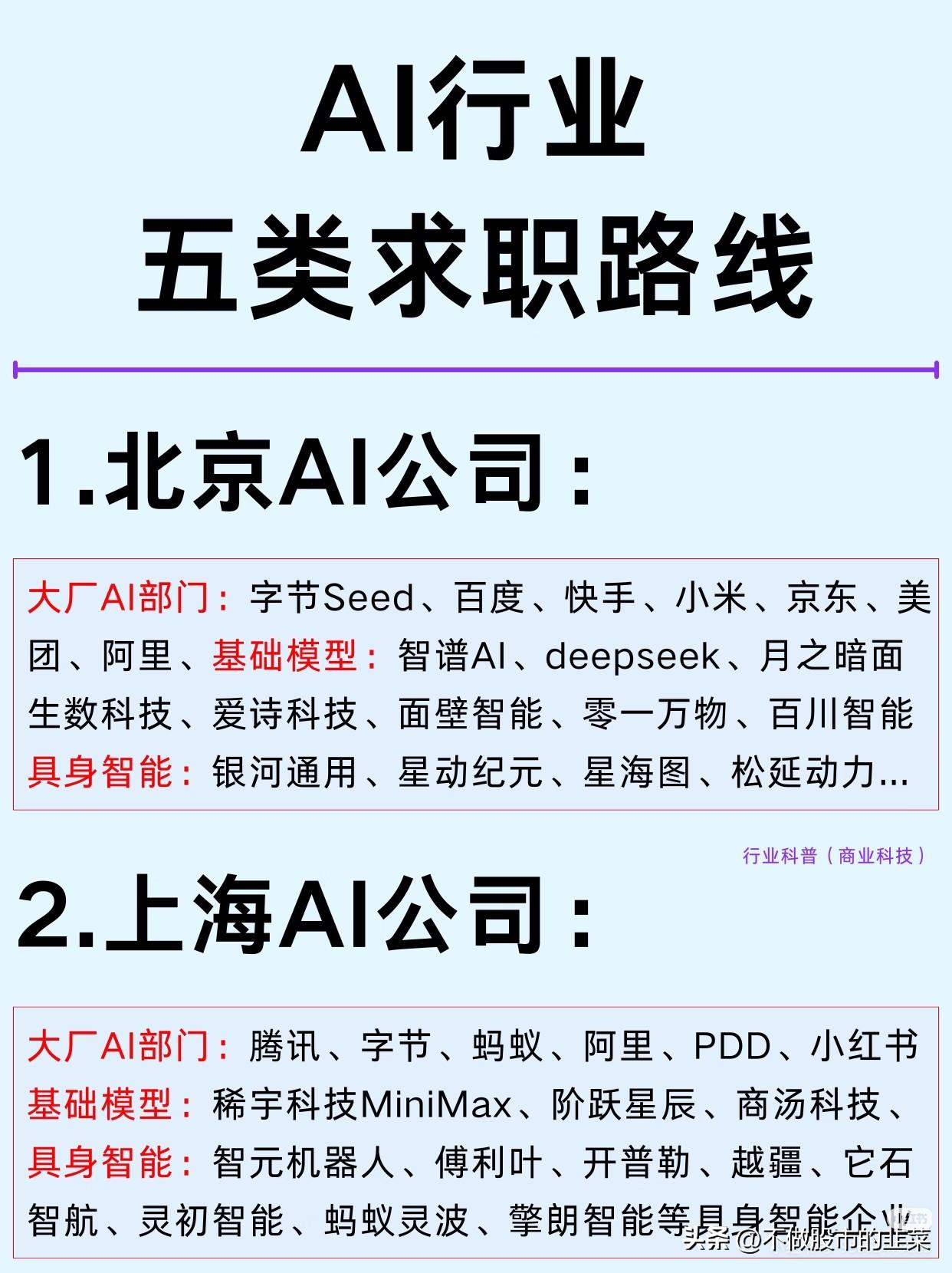 AI求职大变天：有人年薪暴涨50万，有人盲目投简历频频碰壁
 
三年前还扎堆挤互