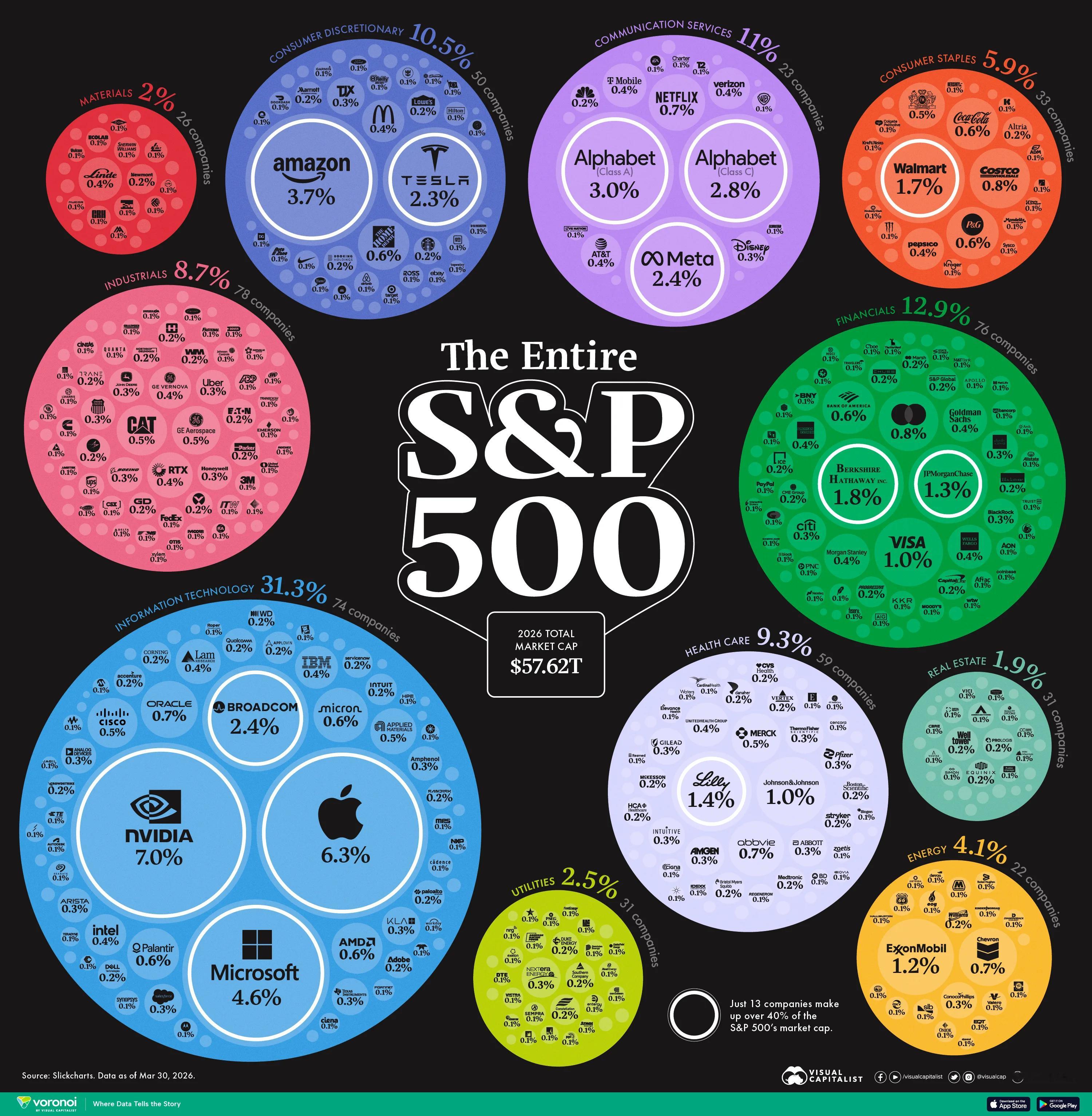 为何美股标普500上市公司盈利一再超预期？美国科技企业的定价权没有遭到挑战从20