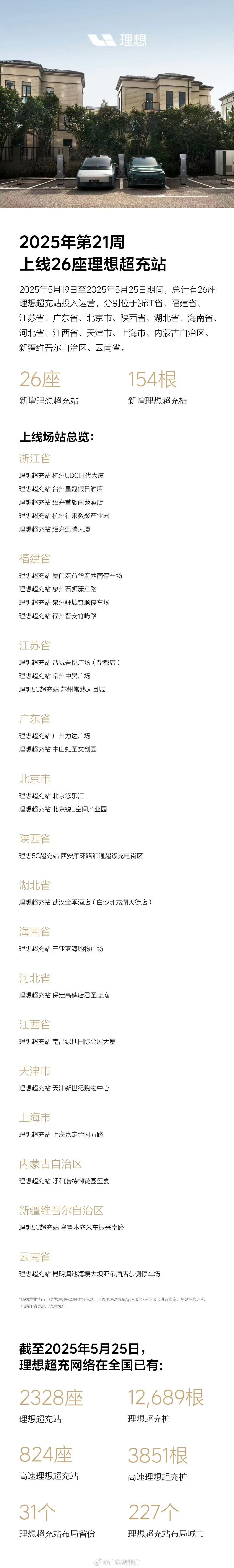 理想第 21 周上线 26 座超充站。理想汽车308_IO新能源汽车 ​​​
