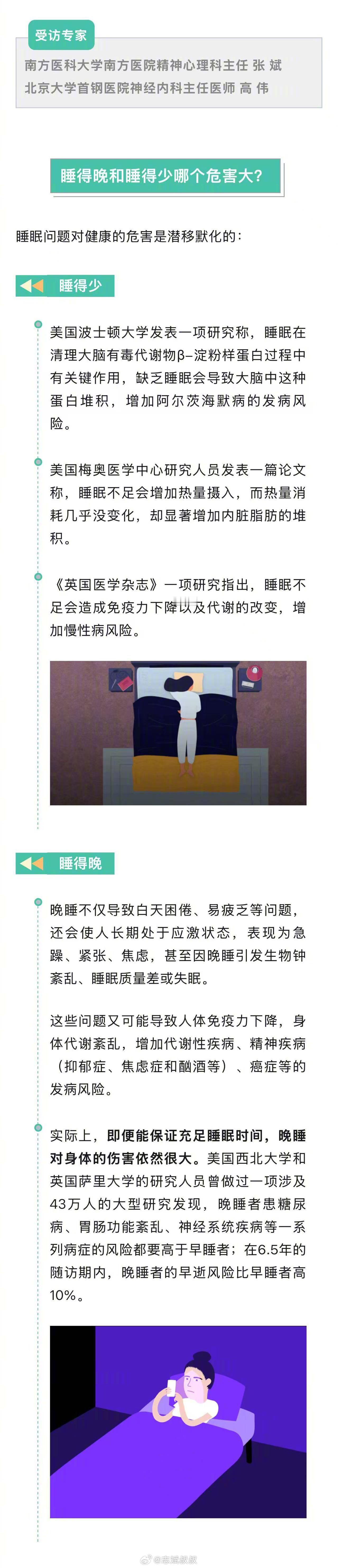 睡得晚和睡得少哪个更伤身体睡得晚伤身体睡得少伤身体而睡得晚又睡得少的是最伤身体的