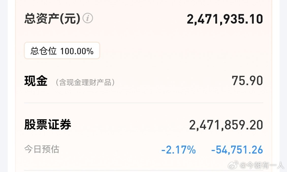 下午大盘依然是那个样子，指数微微红，然后4000多家下跌，我的账户下跌收窄共跌2
