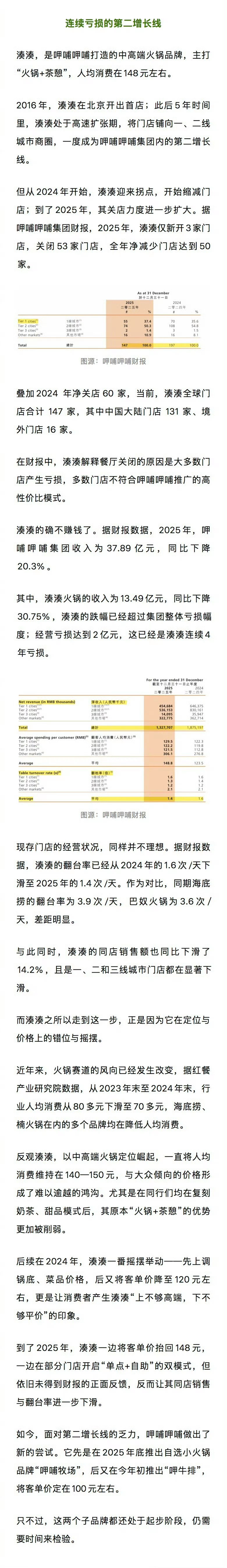 凑凑火锅被立案调查门店仍在营业这恐怕就是品牌方管理出了问题，门店有人刻意使坏，拉