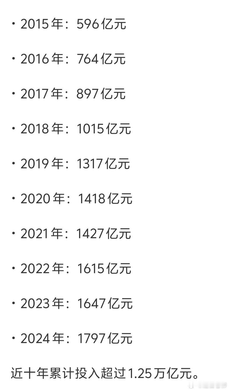为什么芯片和操作系统领域，只有华为能干成？看看华为这些年的研发费用，除了他们肯这