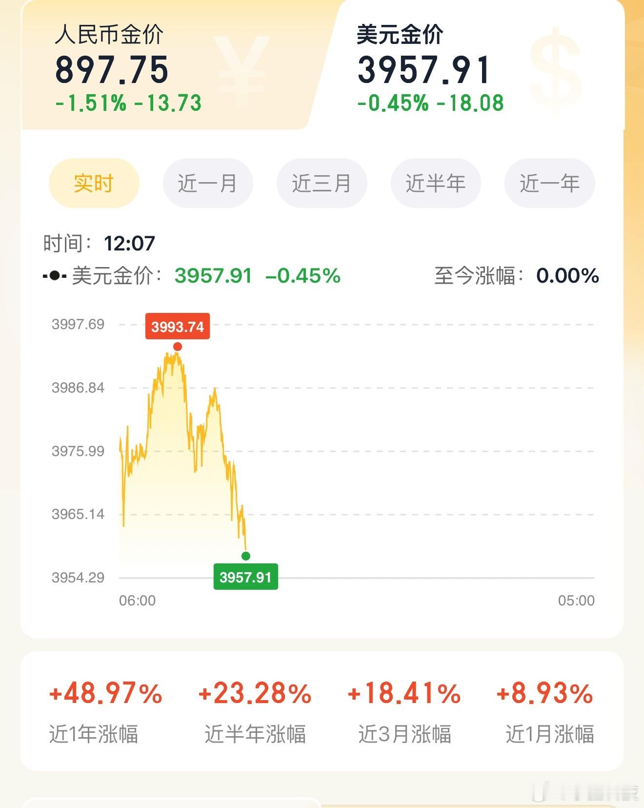黄金跌破4000意料之中，当你身边有平时不关注黄金和投资的，突然问你黄金能不能买