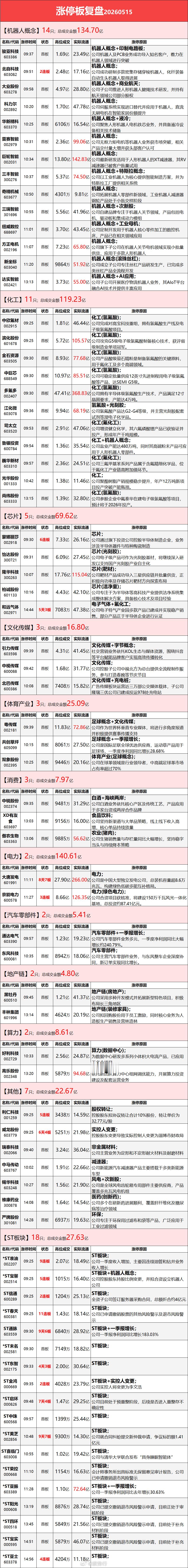 5.15涨停板复盘 