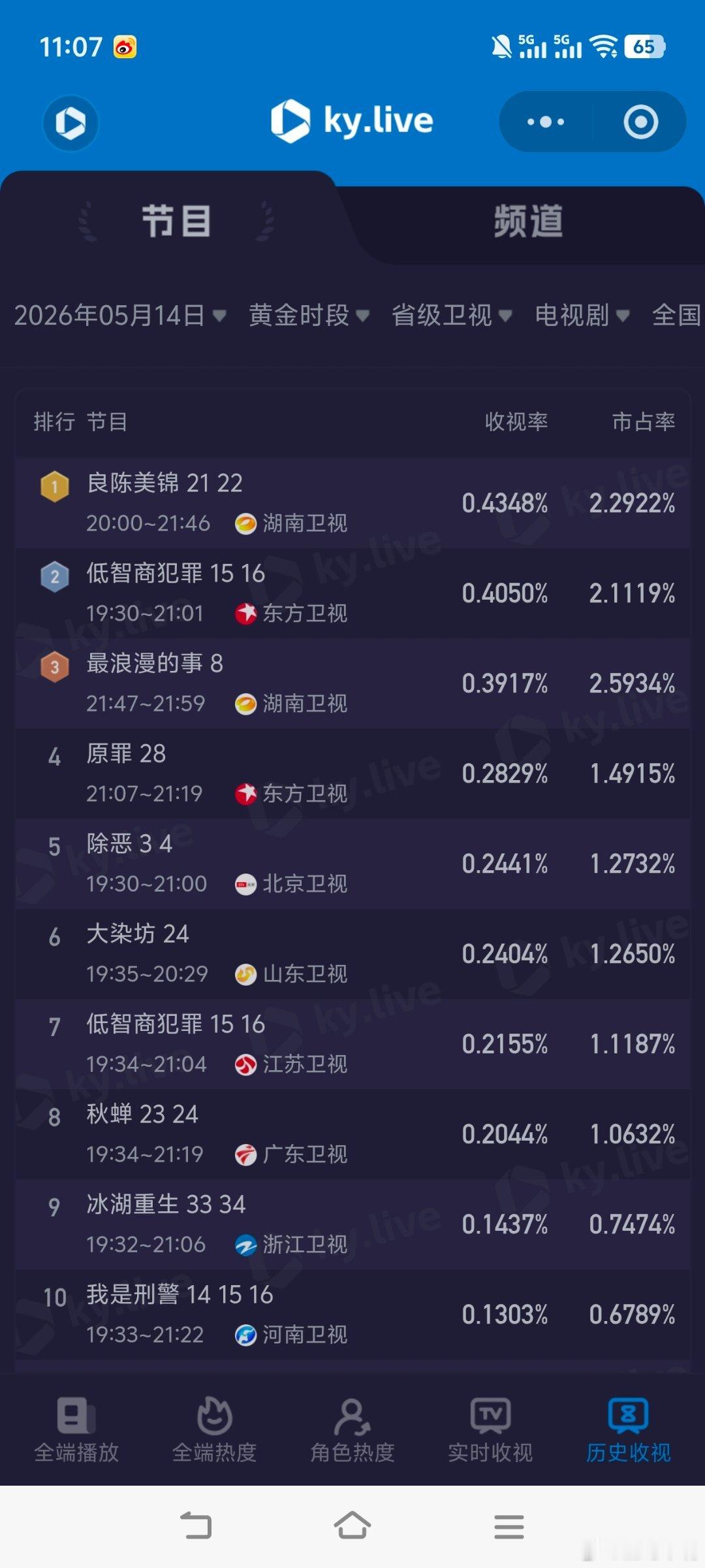 电视剧主角估值昨晚的cvb，主角真的要破4了！主角              3