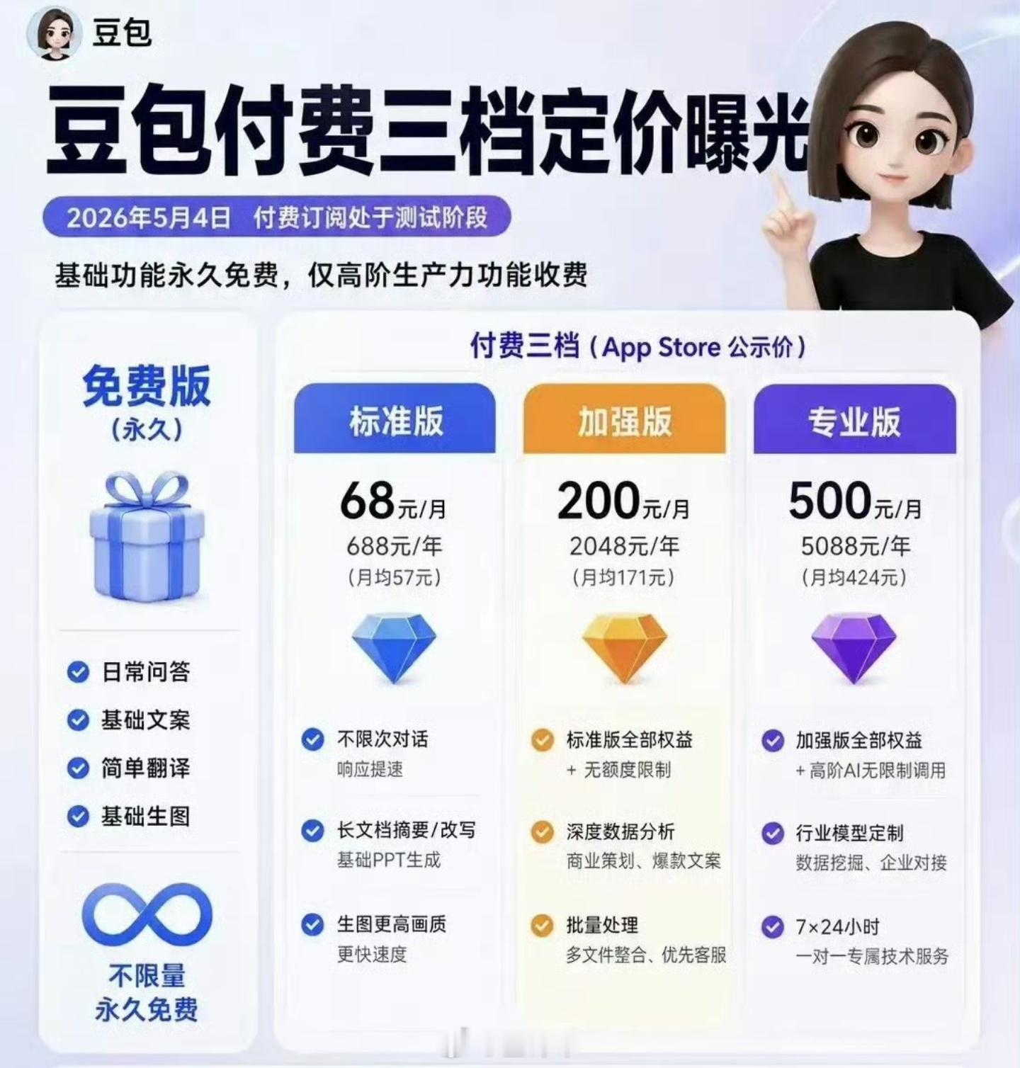 人民日报评豆包付费这么看的话，免费版基本上阉割完了，稍微想用点功能一个月就 68