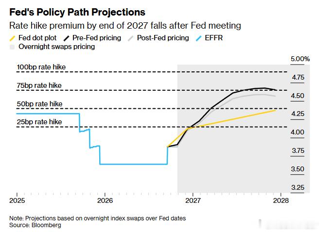 Bloomberg: US Short-Term Yields Fall as 