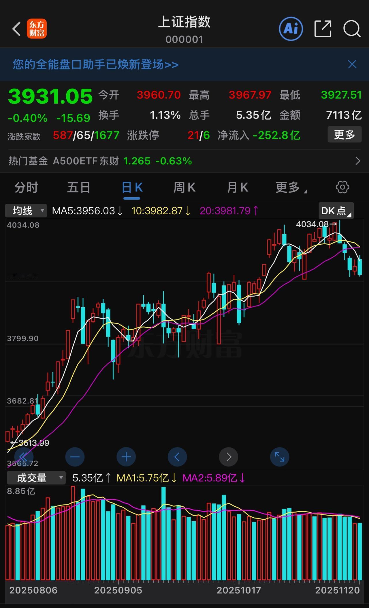 这轮行情可参照去年年末的情况。尽管今年中国进出口贸易传来喜讯，但在国际经济形势下