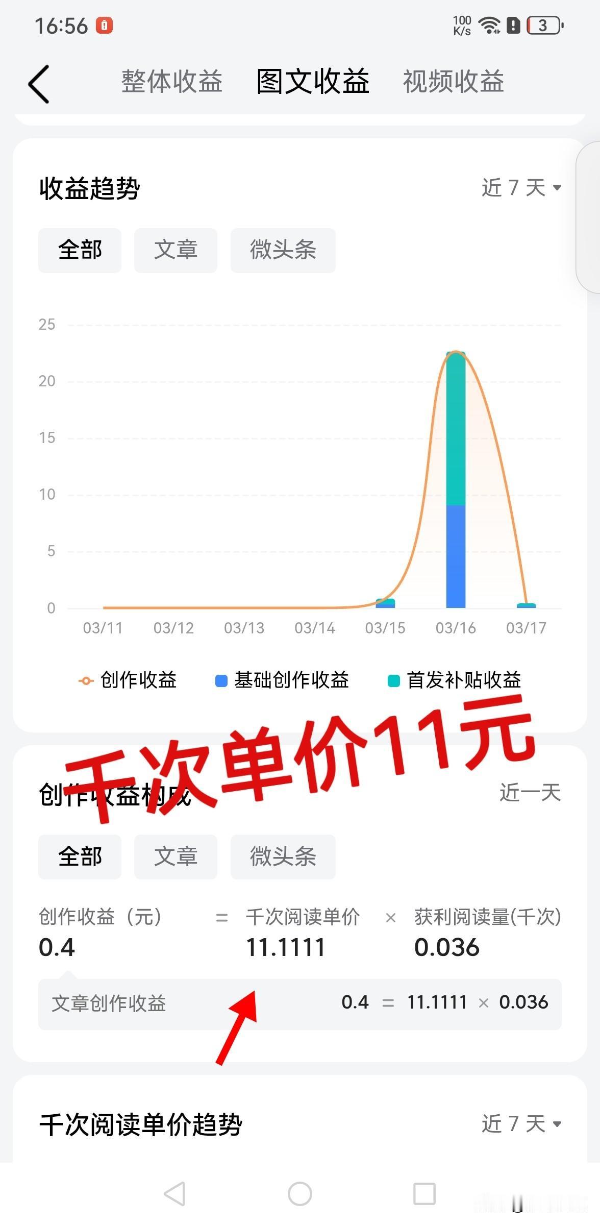 昨天文章的千次单价居然达到了11块多！

刚刚看今天后台的数据，真是惊喜又可惜呀