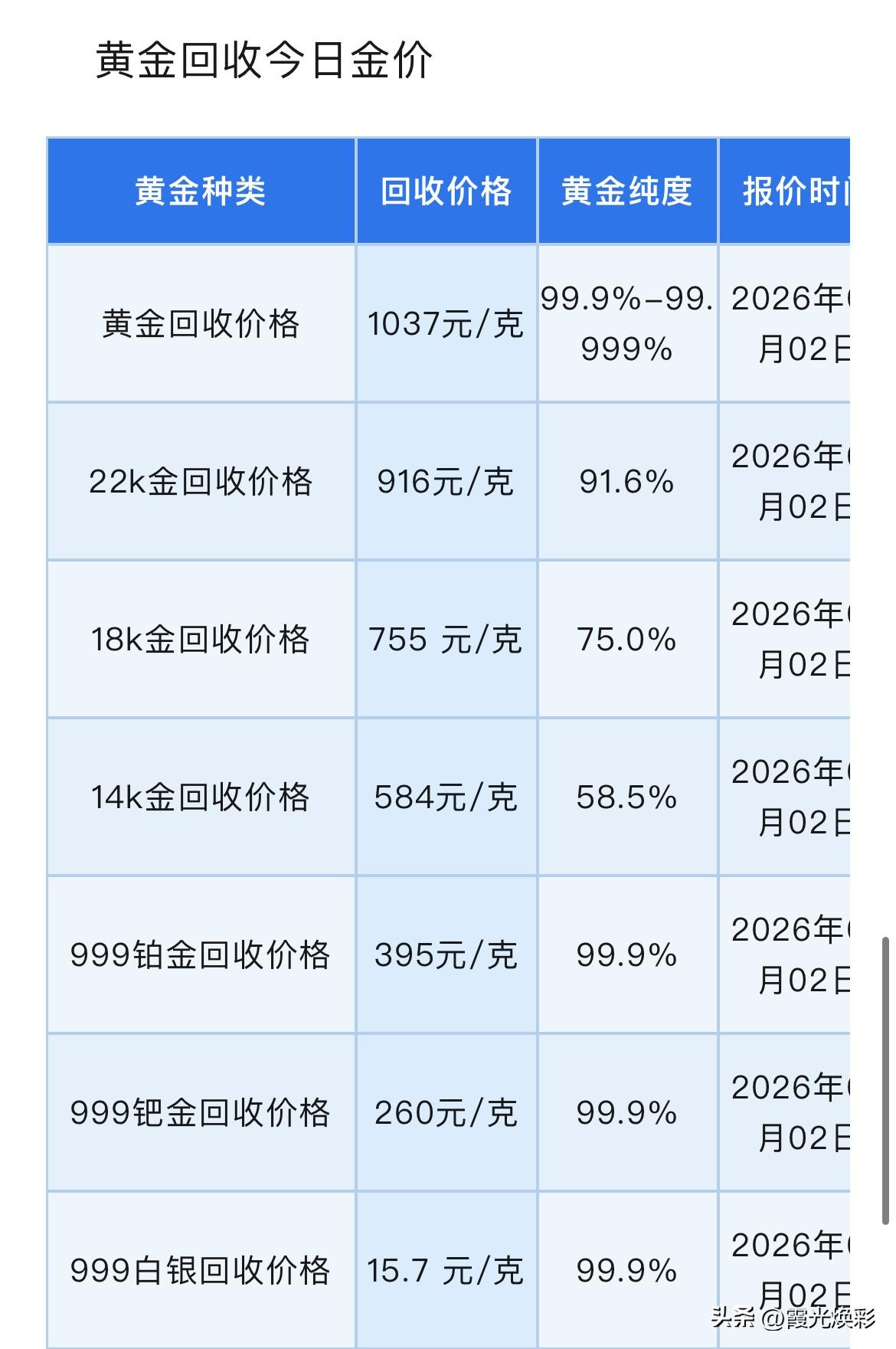 快看！金价上涨！黄金、铂金、钯金、白银回收报价为多少钱一克？以及金价反弹的原因找