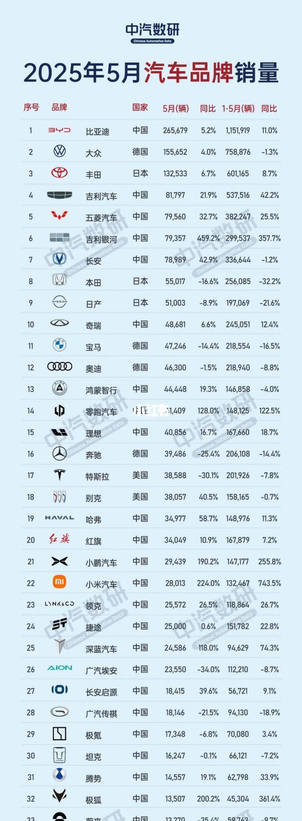 2025年中国汽车销量排行榜