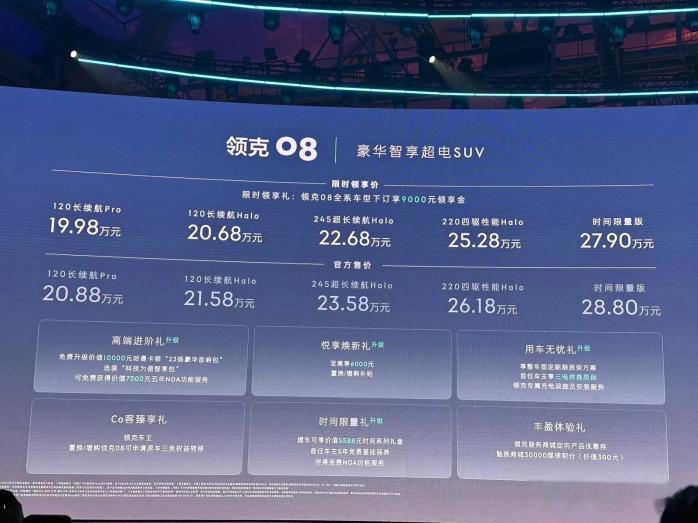 入门价不到20万，领克08值不值得冲？

这次领克08的上市价格我认为还算是有点