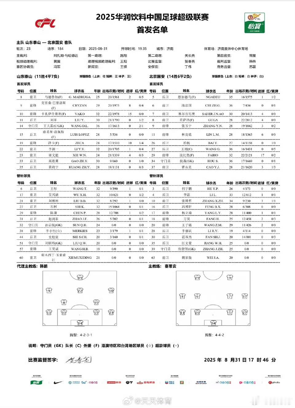山东泰山vs北京国安 山东五外援+王大雷首发，毫无保留，这是他们本赛季最重要一场