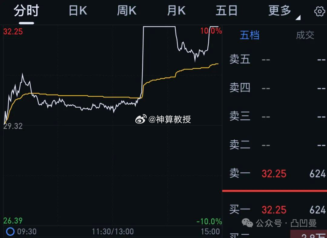 今天的行情算是近期比较惨的一次，两市跌停个股的家数达到了176家，上一次跌停超过