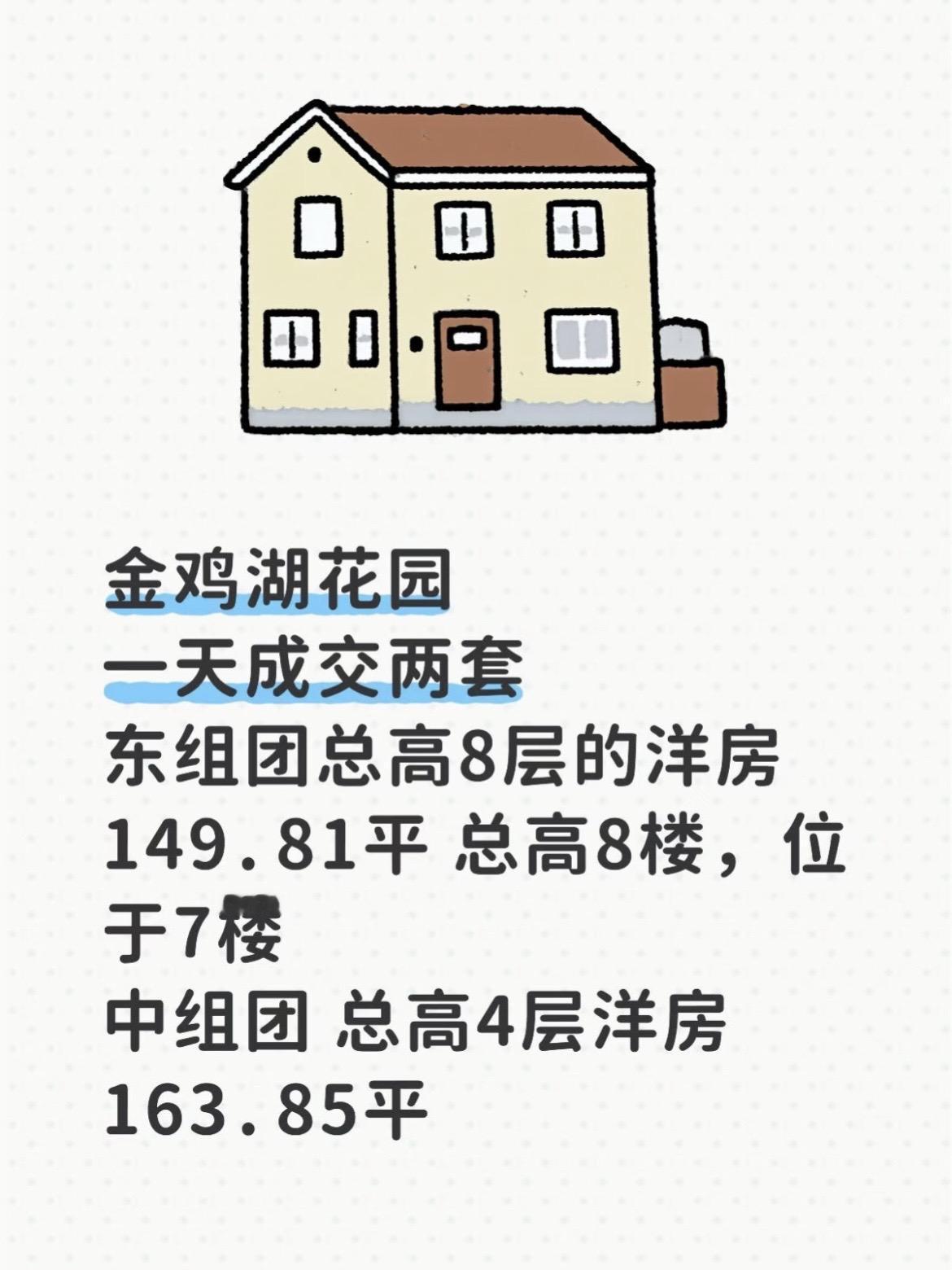年前客户出手果然果断！
金鸡湖花园今天一下成交两套！
双湖湾195平也成交了一套